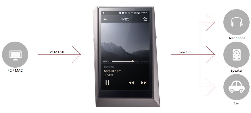 USB DAC USB DAC